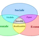 VIA: ecco di cosa si tratta